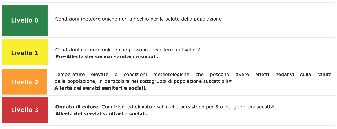 livelli di rischio